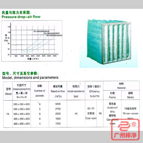 F6袋式中效過濾器|F6級中效袋式過濾器風量與阻力、型號、尺寸等參數(shù)