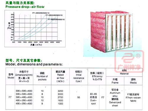 F7級袋式中效過濾器規(guī)格尺寸參數